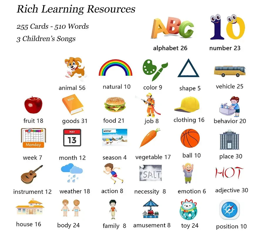 Kids Learning Machine with Talking Flash Cards